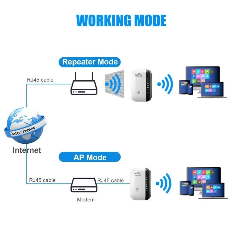 Booster Network Signal Amplifier Wireless Router