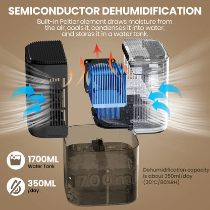 1Pc 37OZ Dehumidifier Indoor Portable Small Dehumidifier With Sleep Mode 24H Timer 7Color Lighting  Touch Control For Home Bathroom Basement Closet RV Bedroom